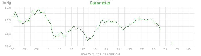 barometer