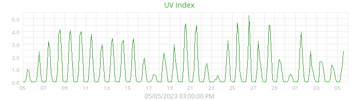 uv