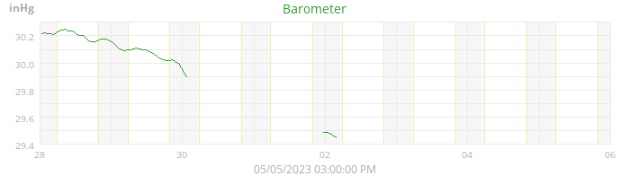 barometer