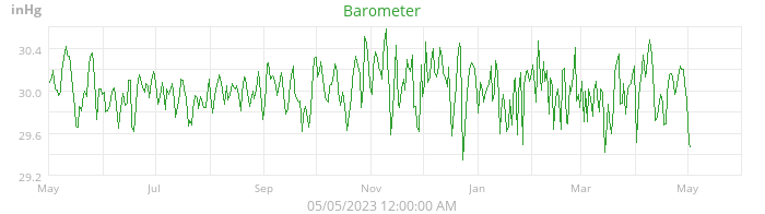 barometer